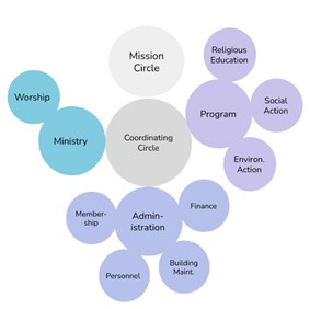 Example – Not Northwoods’ proposed structure